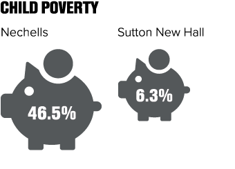 brum-poverty